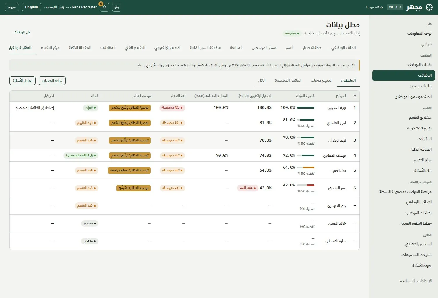 مقارنة المرشحين